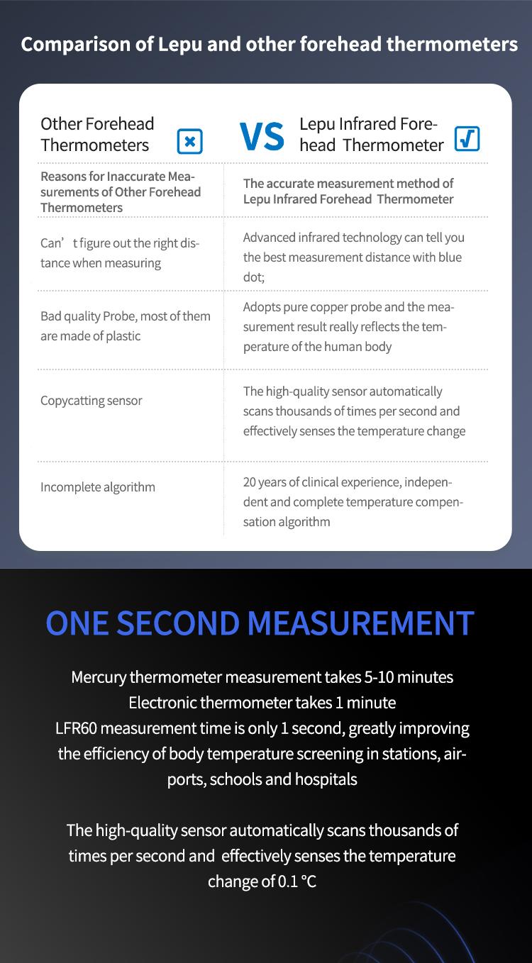 Digital Non Contact Infrared Thermometer